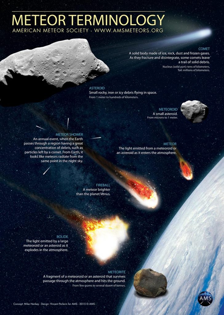 [Meteor Terminology]