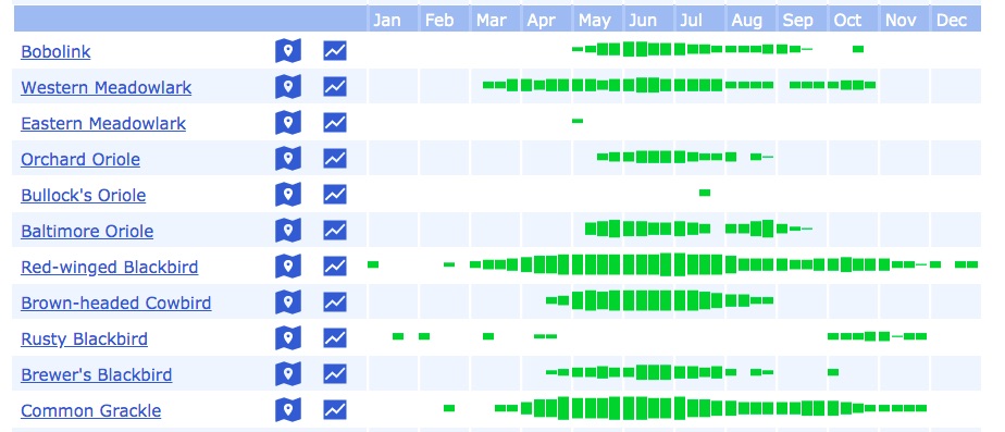 [Migration Chart]