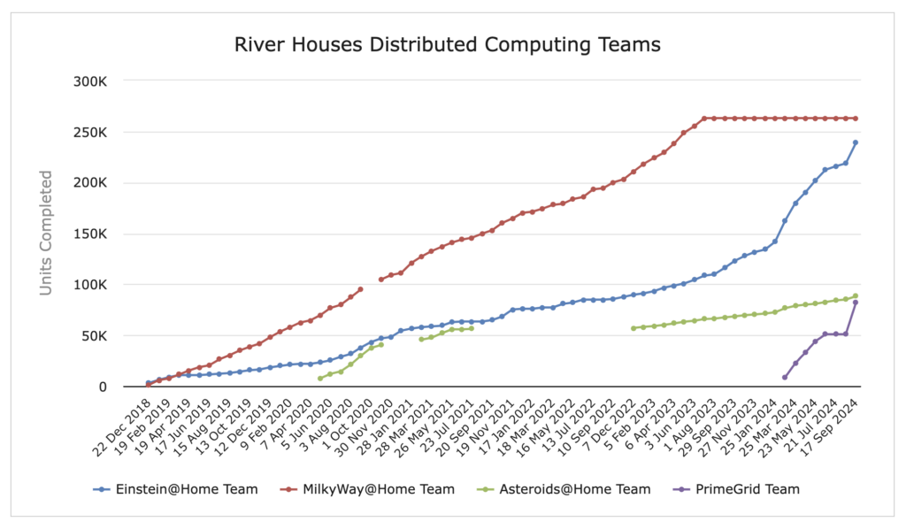 [Distributed Computing Teams]