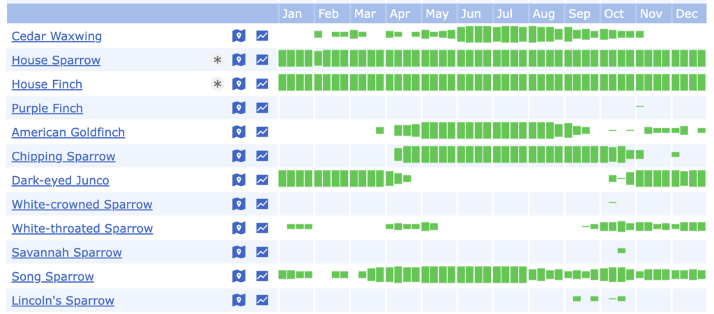 [eBird Chart]