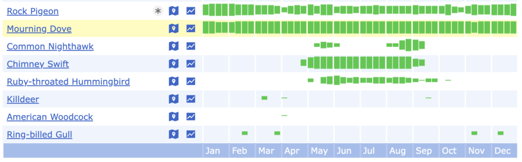 [eBird Chart]