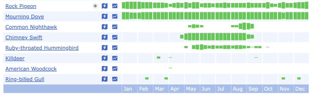 [eBird Chart]