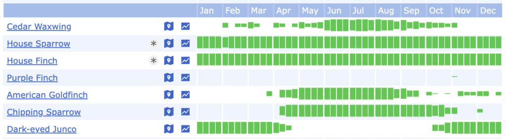 [eBird Chart]