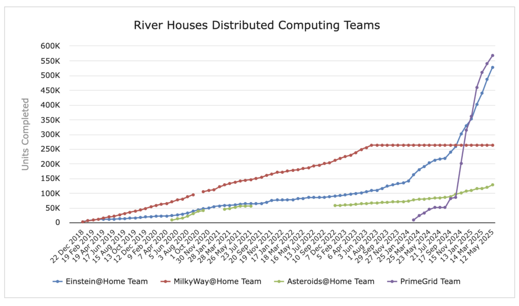 [Distributed Computing Teams]