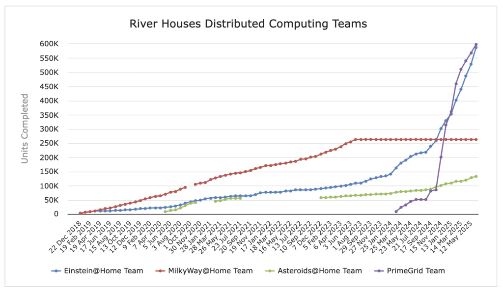 [Distributed Computing Teams]