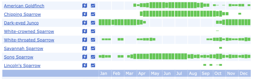 [eBird Chart]