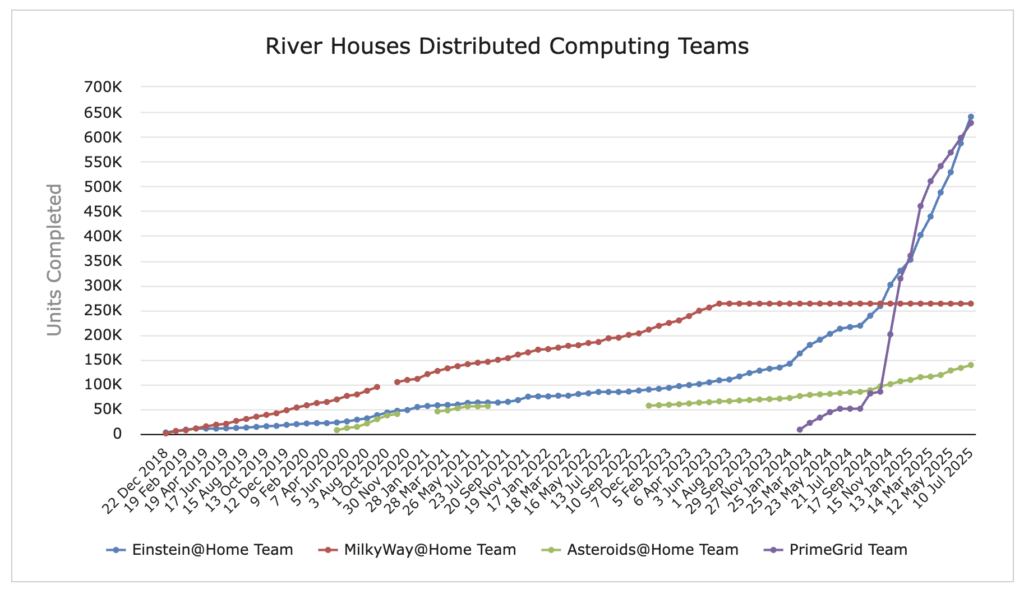 [Distributed Computing Teams]