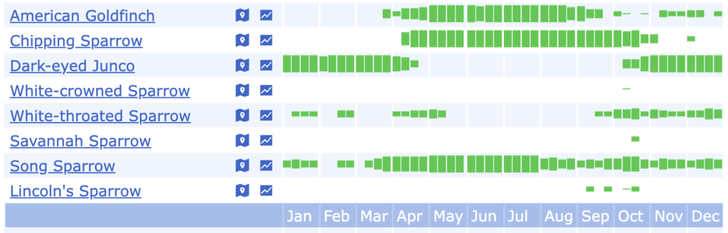 [eBird Chart]